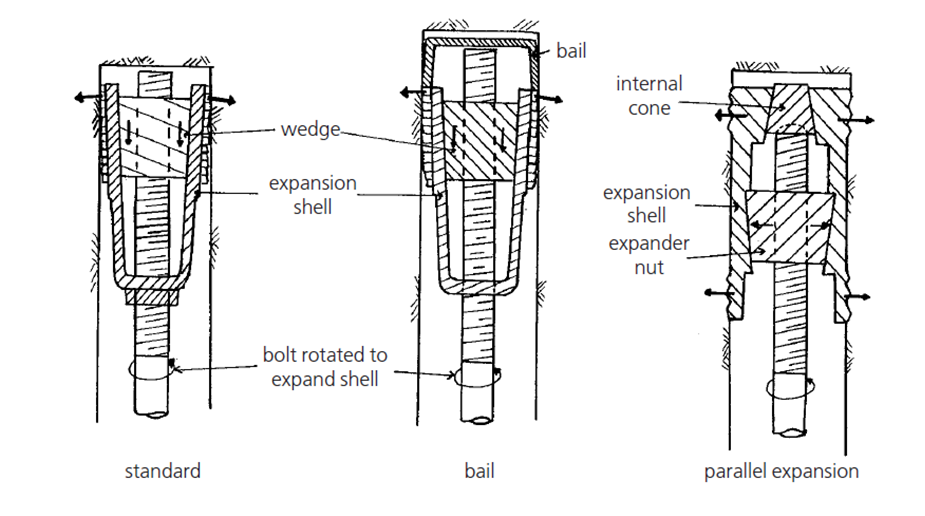 Что такое анкерные болты Expansion Shell?